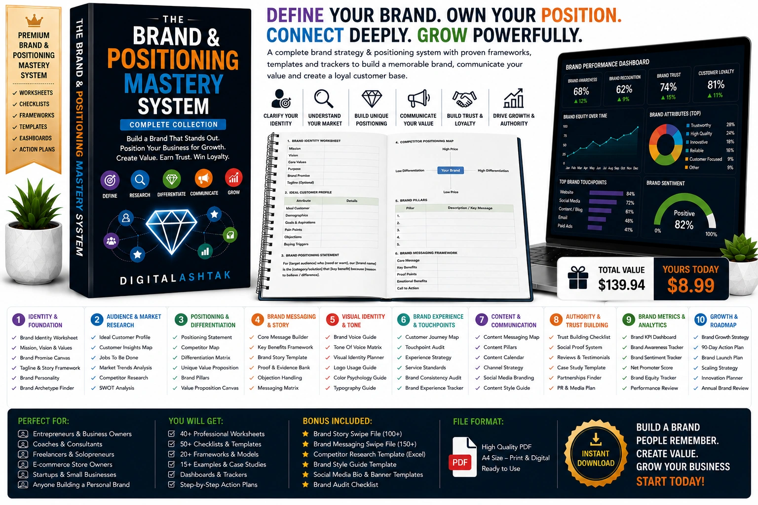 The Brand & Positioning Mastery System — Complete System to Define Your Brand, Own Your Position, Communicate Your Value & Build Lasting Customer Trust