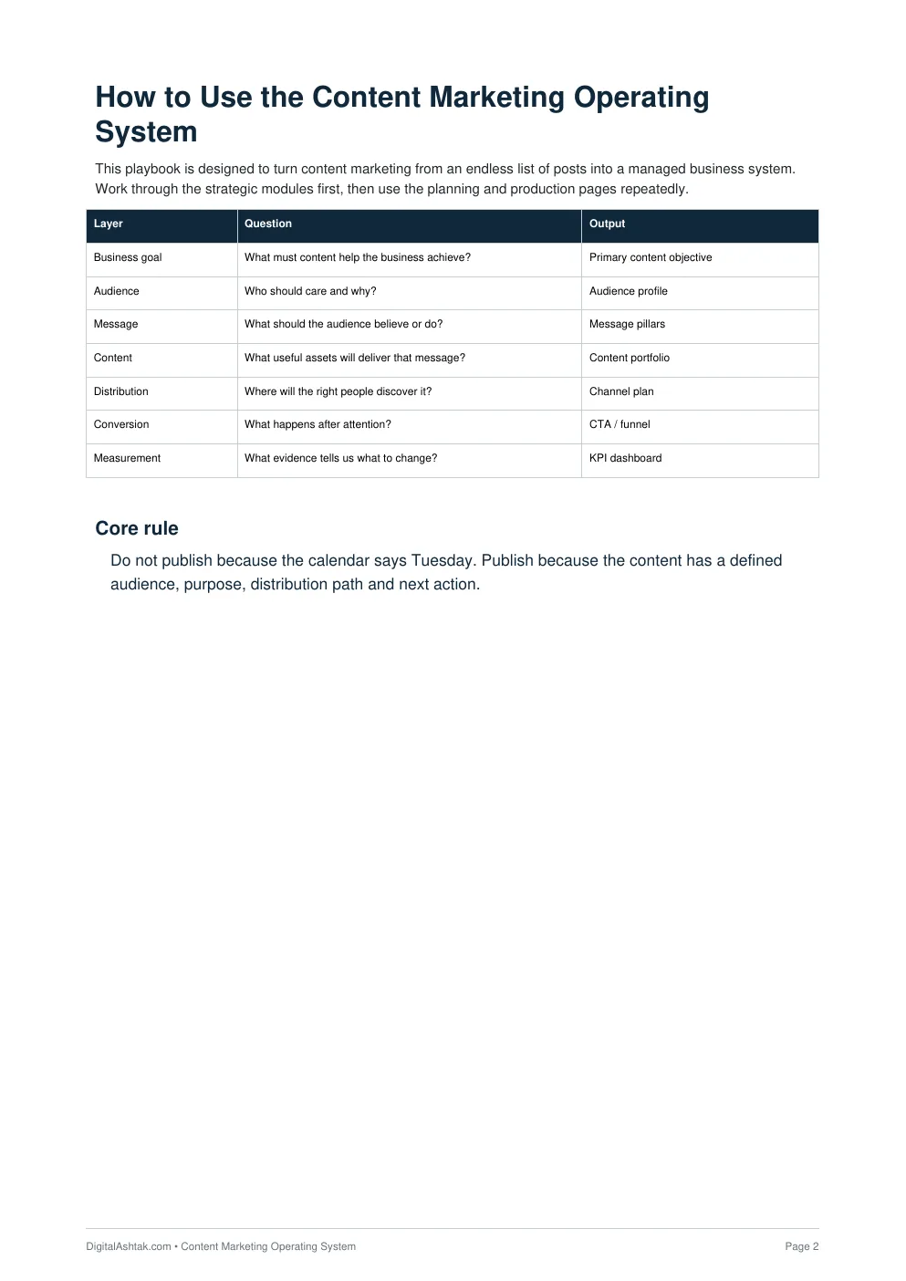 Content Marketing Operating System — A Strategic Framework to Plan, Create, Promote & Scale Content