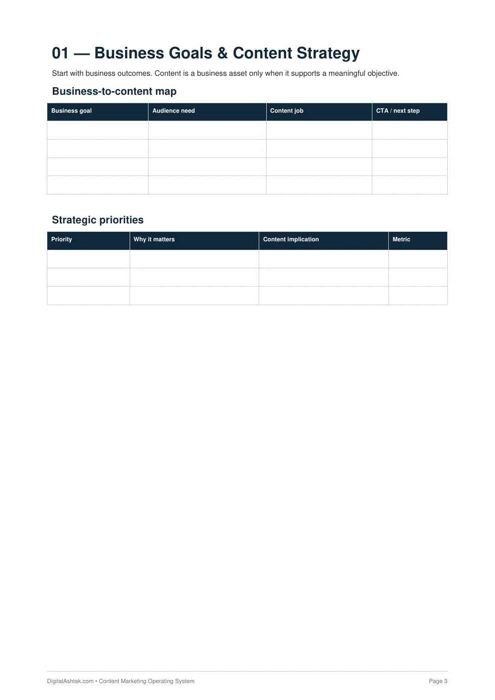 Content Marketing Operating System — A Strategic Framework to Plan, Create, Promote & Scale Content