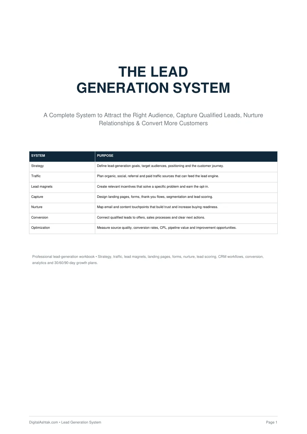 The Lead Generation System — Complete System to Attract the Right Audience, Capture Qualified Leads, Nurture Relationships & Convert More Customers
