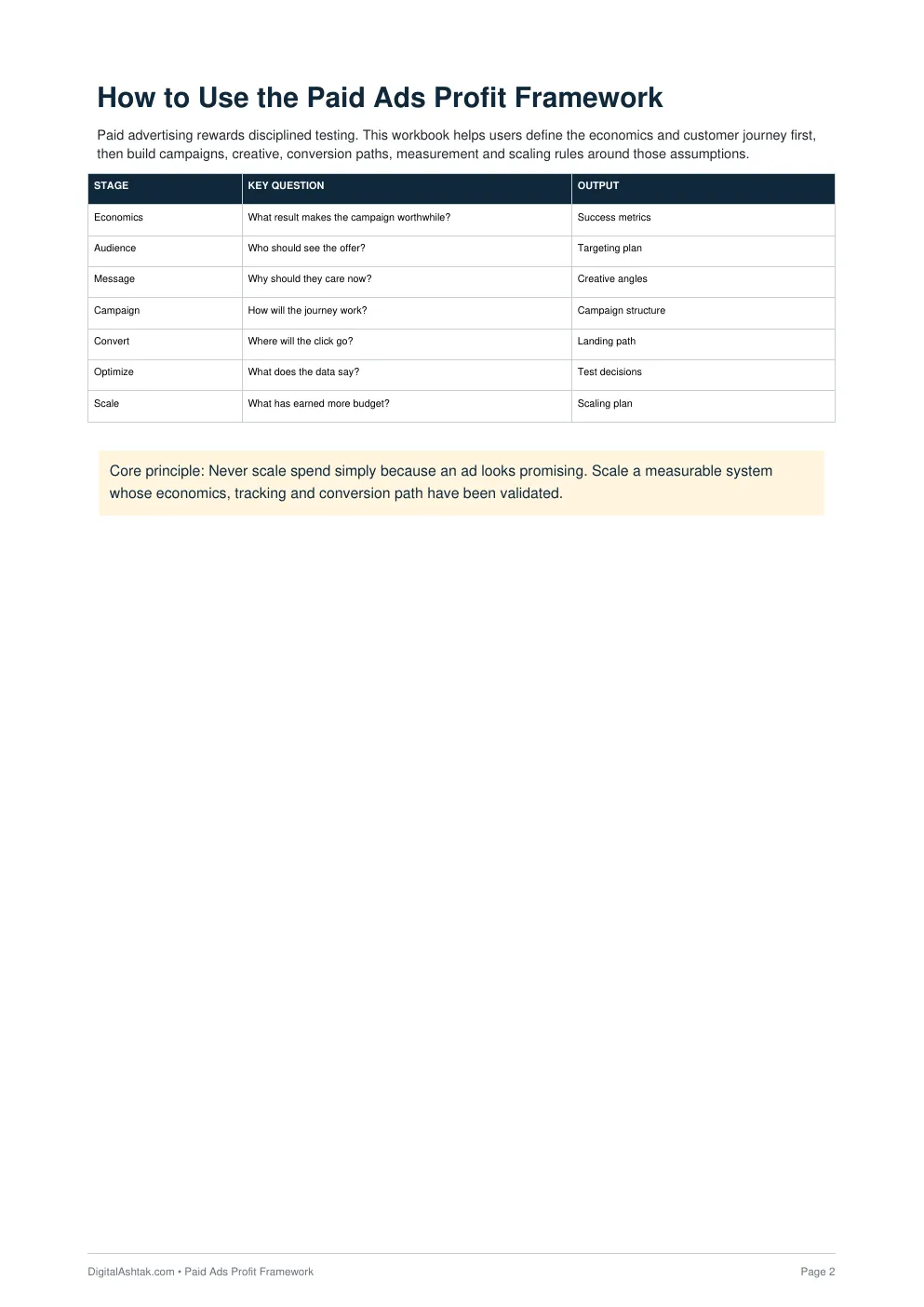 The Paid Ads Profit Framework — Complete System to Plan, Launch, Optimize & Scale Paid Advertising for Measurable Growth