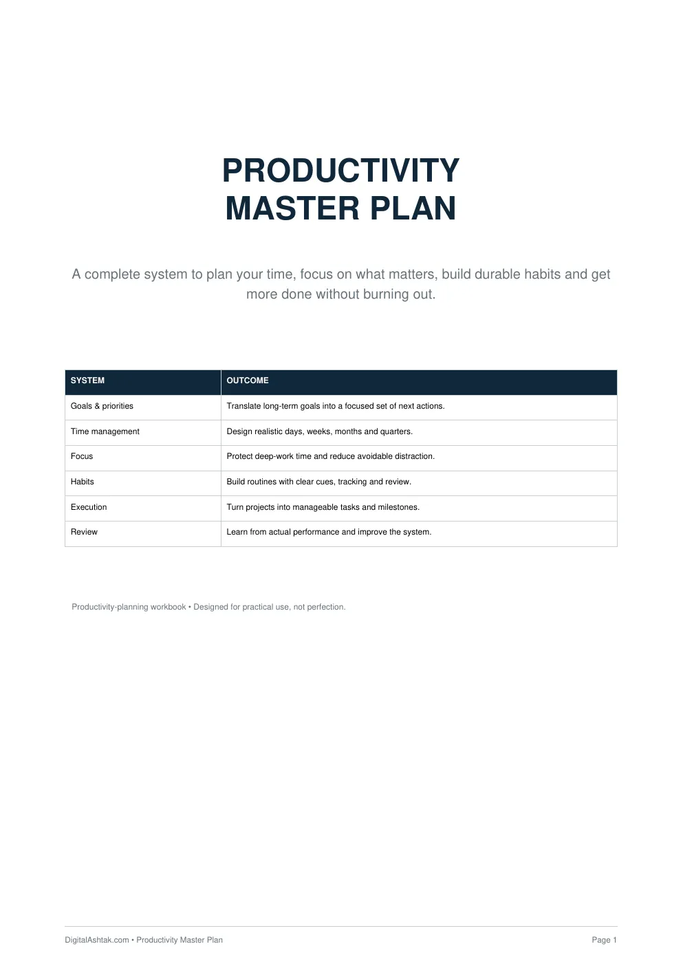 Productivity Master Plan — A Complete System to Plan Your Time, Focus, Build Habits & Get More Done