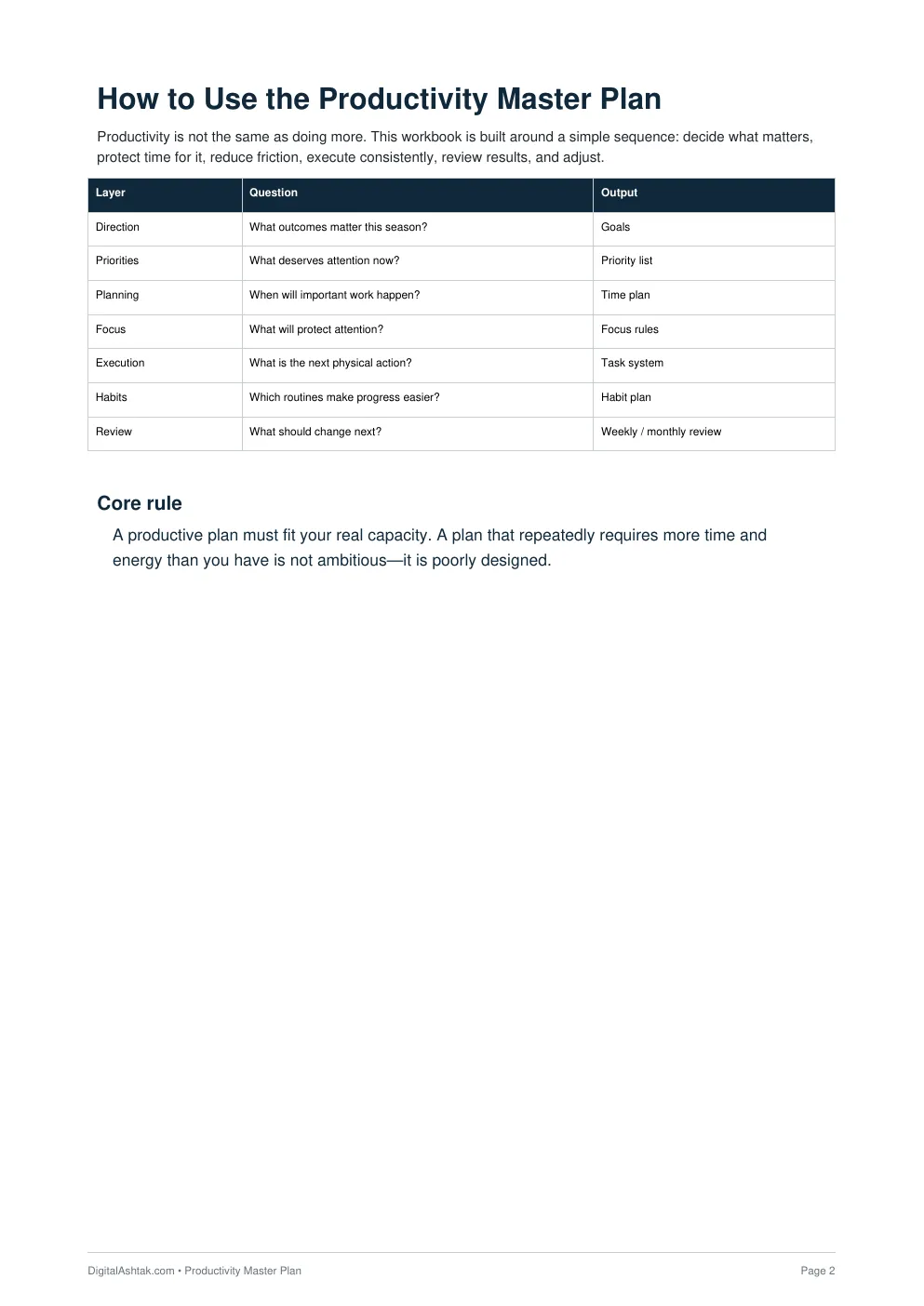 Productivity Master Plan — A Complete System to Plan Your Time, Focus, Build Habits & Get More Done