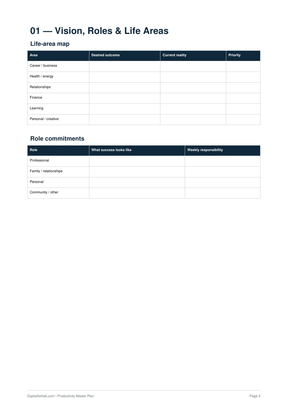 Productivity Master Plan — A Complete System to Plan Your Time, Focus, Build Habits & Get More Done